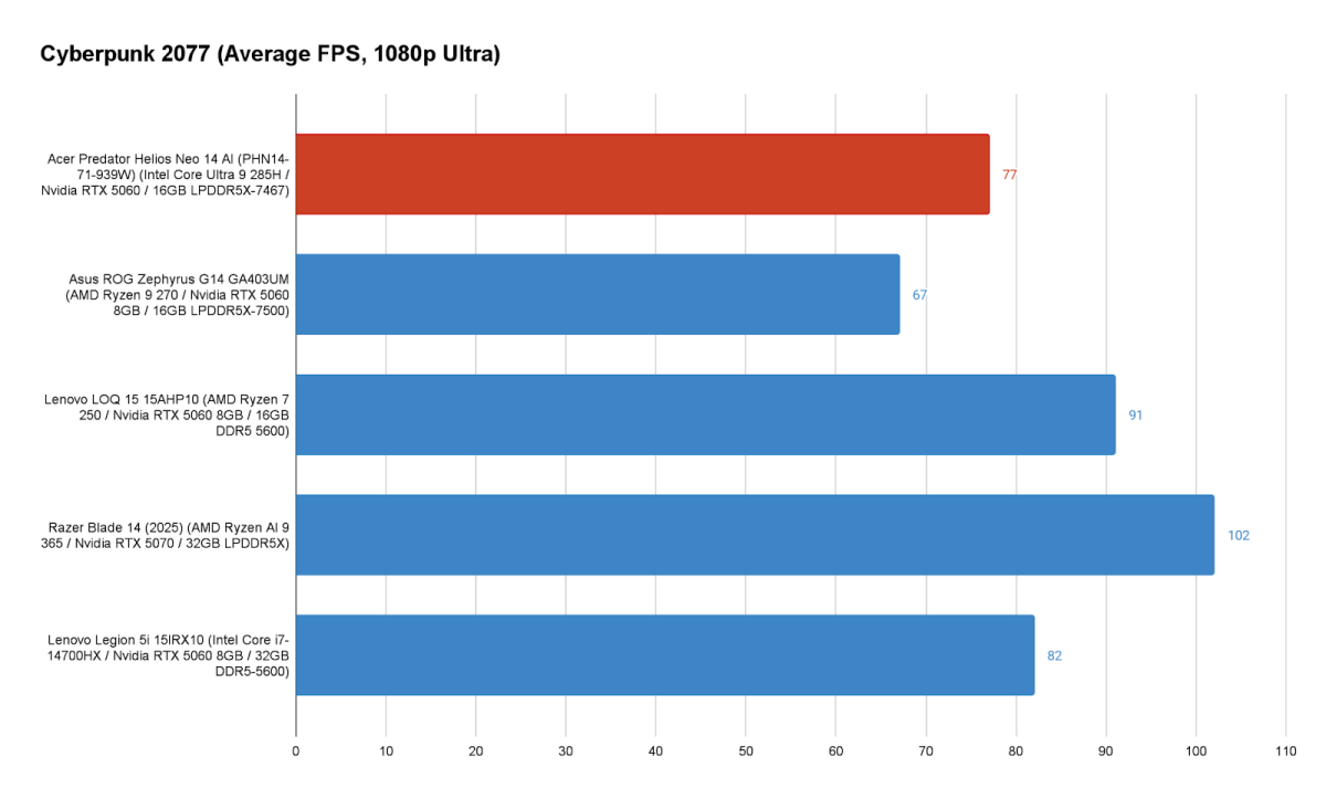 Acer Predator Helios Neo 14 AI 9
