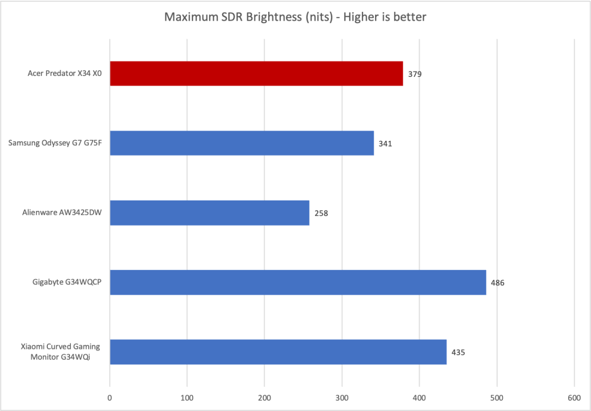 Acer Predator X34 X0 5