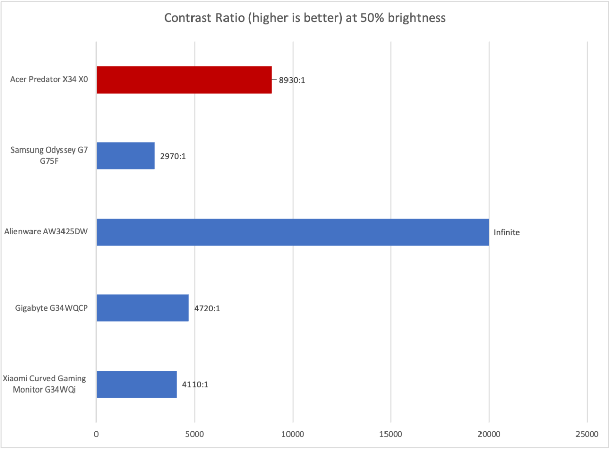 Acer Predator X34 X0 6