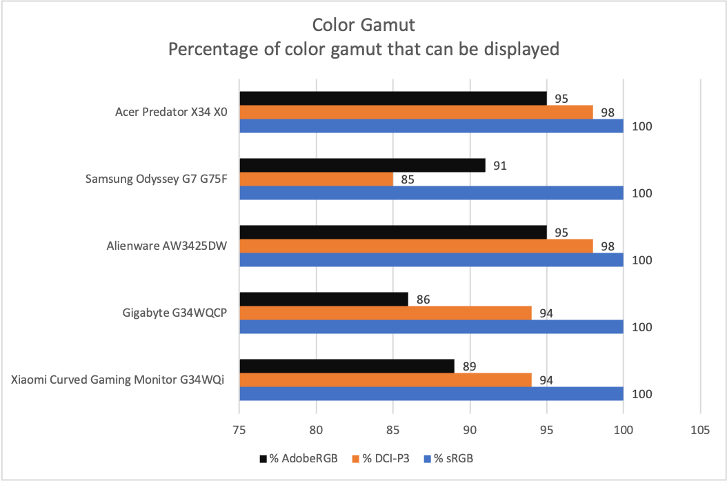 Acer Predator X34 X0 7