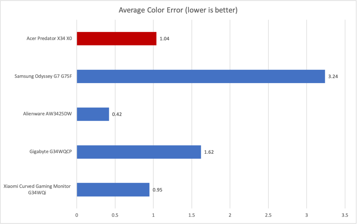 Acer Predator X34 X0 8