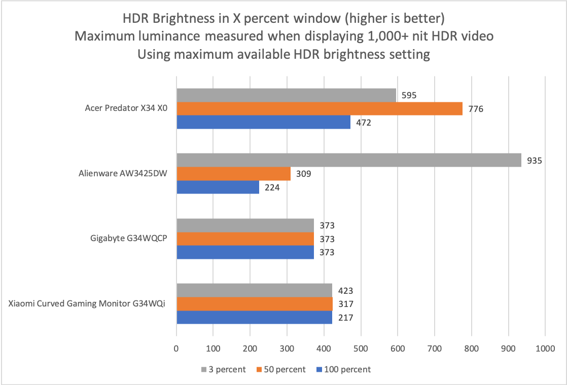 Acer Predator X34 X0 9