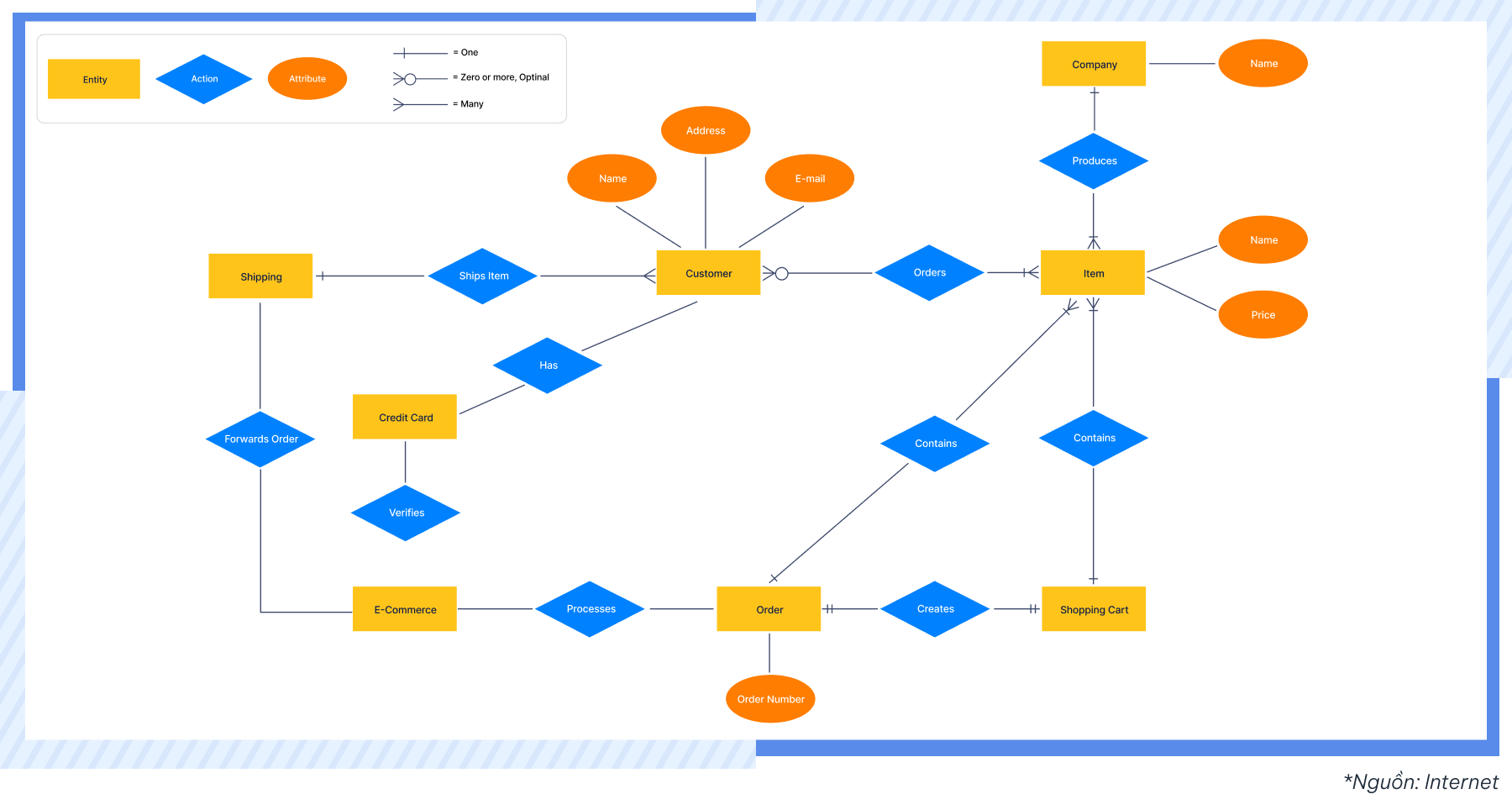 Top 15 Plugin Excel tốt nhất mà bạn nên sử dụng! 24 AgileOps drawio ERD