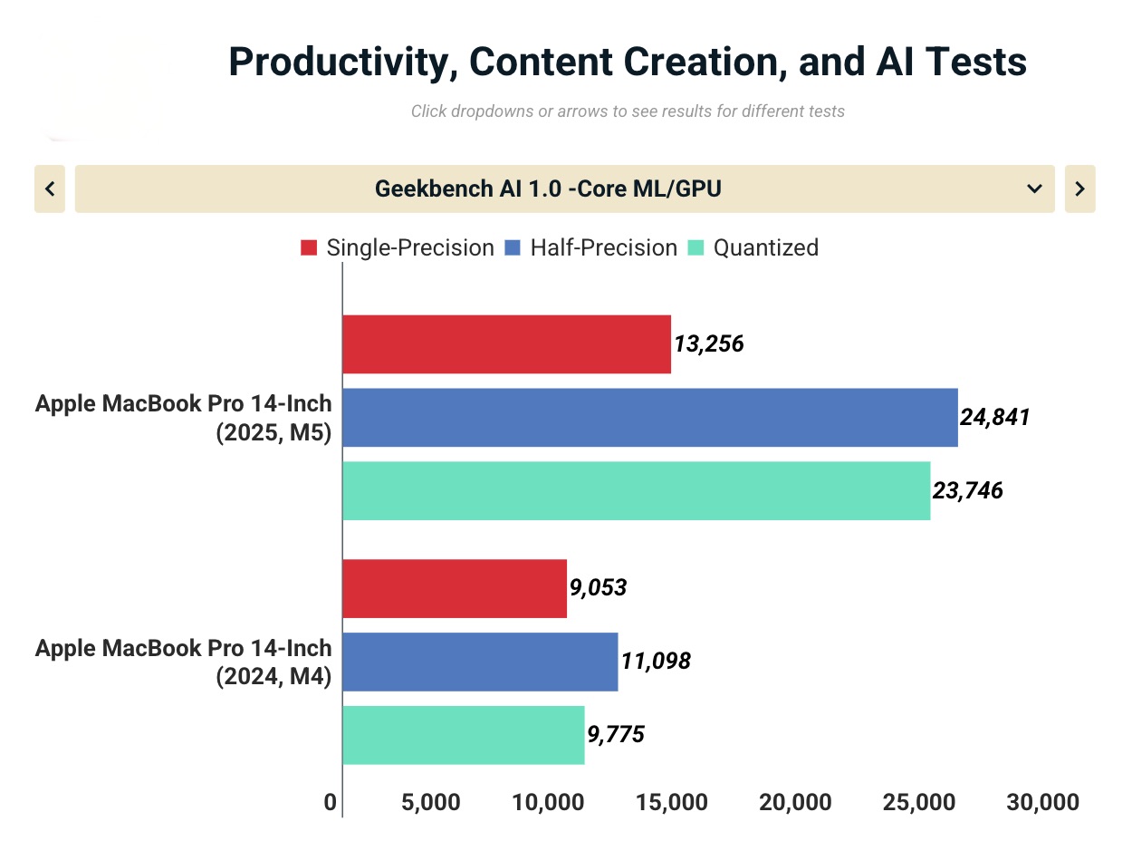 So sánh MacBook Pro M5 với MacBook Pro M4: Cuộc đối đầu đỉnh cao giữa Apple Silicon 37 Anh man hinh 2025 11 08 luc 17.21.31