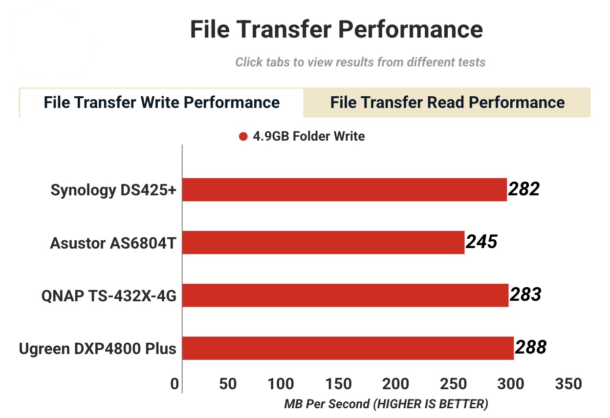 Đánh giá Synology DiskStation DS425+: NAS thân thiện với doanh nghiệp vừa và nhỏ với mức giá hợp lý 16 Anh man hinh 2025 11 14 luc 15.58.15