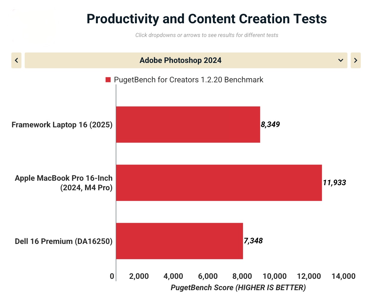 Đáng giá Framework Laptop 16 (2025): Cùng trải nghiệm với gaming, đồ họa, lập trình liệu có mạnh? 50 Anh man hinh 2025 11 14 luc 17.04.31