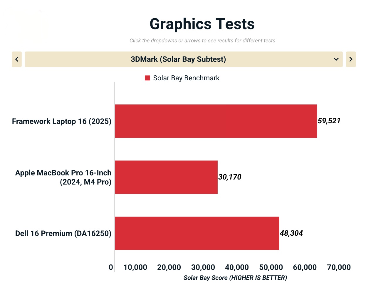 Đáng giá Framework Laptop 16 (2025): Cùng trải nghiệm với gaming, đồ họa, lập trình liệu có mạnh? 55 Anh man hinh 2025 11 14 luc 17.05.28