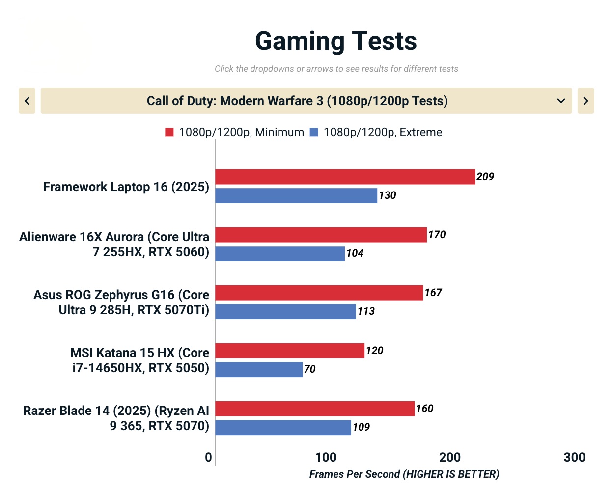 Anh man hinh 2025 11 14 luc 17.06.25
