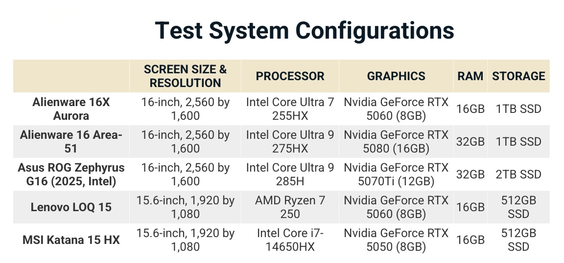 Đánh giá Alienware 16X Aurora: Mỏng, đẹp, khỏe, liệu có phải là chiếc laptop gaming 16-inch tuyệt vời nhất? 33 Anh man hinh 2025 11 15 luc 17.58.25