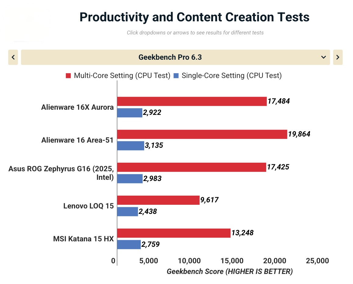 Đánh giá Alienware 16X Aurora: Mỏng, đẹp, khỏe, liệu có phải là chiếc laptop gaming 16-inch tuyệt vời nhất? 37 Anh man hinh 2025 11 15 luc 17.59.24