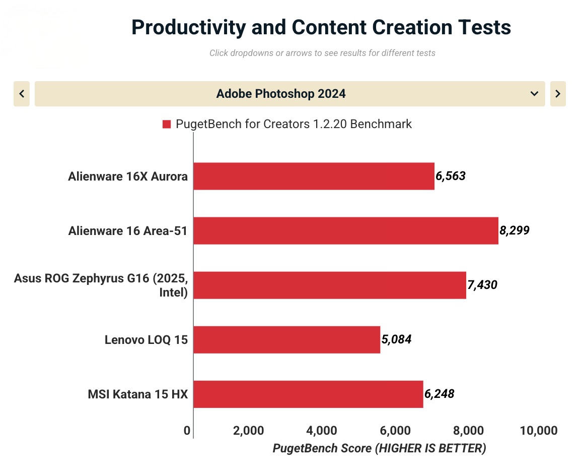 Đánh giá Alienware 16X Aurora: Mỏng, đẹp, khỏe, liệu có phải là chiếc laptop gaming 16-inch tuyệt vời nhất? 38 Anh man hinh 2025 11 15 luc 17.59.36