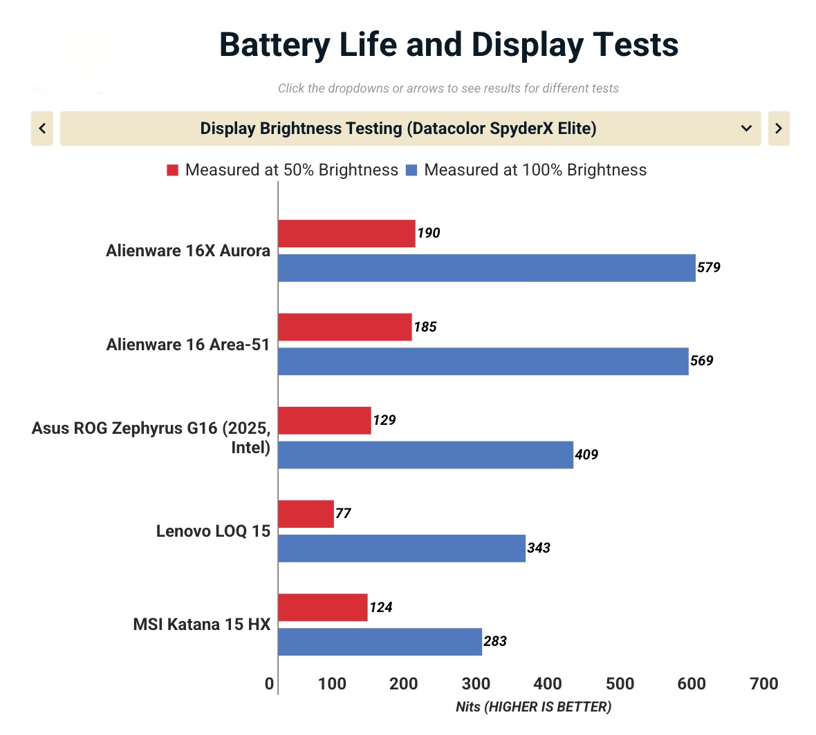 Đánh giá Alienware 16X Aurora: Mỏng, đẹp, khỏe, liệu có phải là chiếc laptop gaming 16-inch tuyệt vời nhất? 52 Anh man hinh 2025 11 15 luc 18.03.08