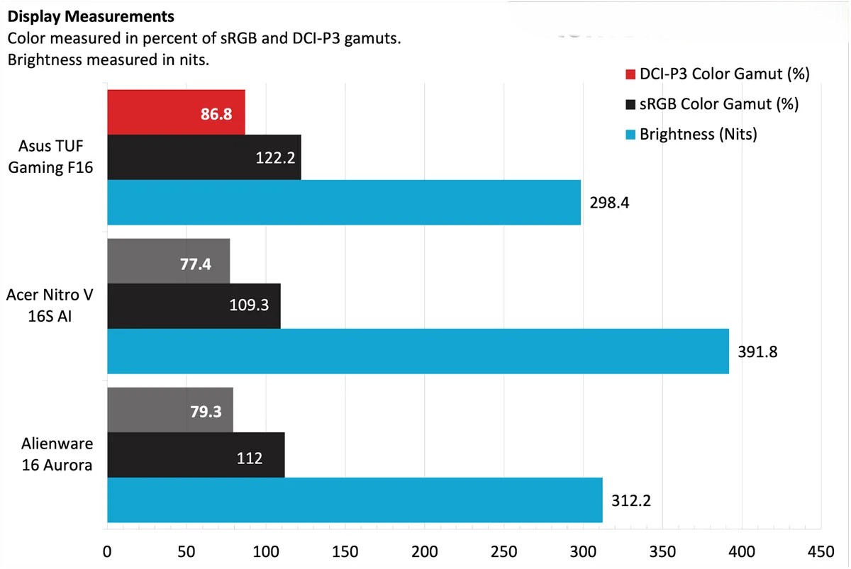 Asus TUF Gaming F16 10