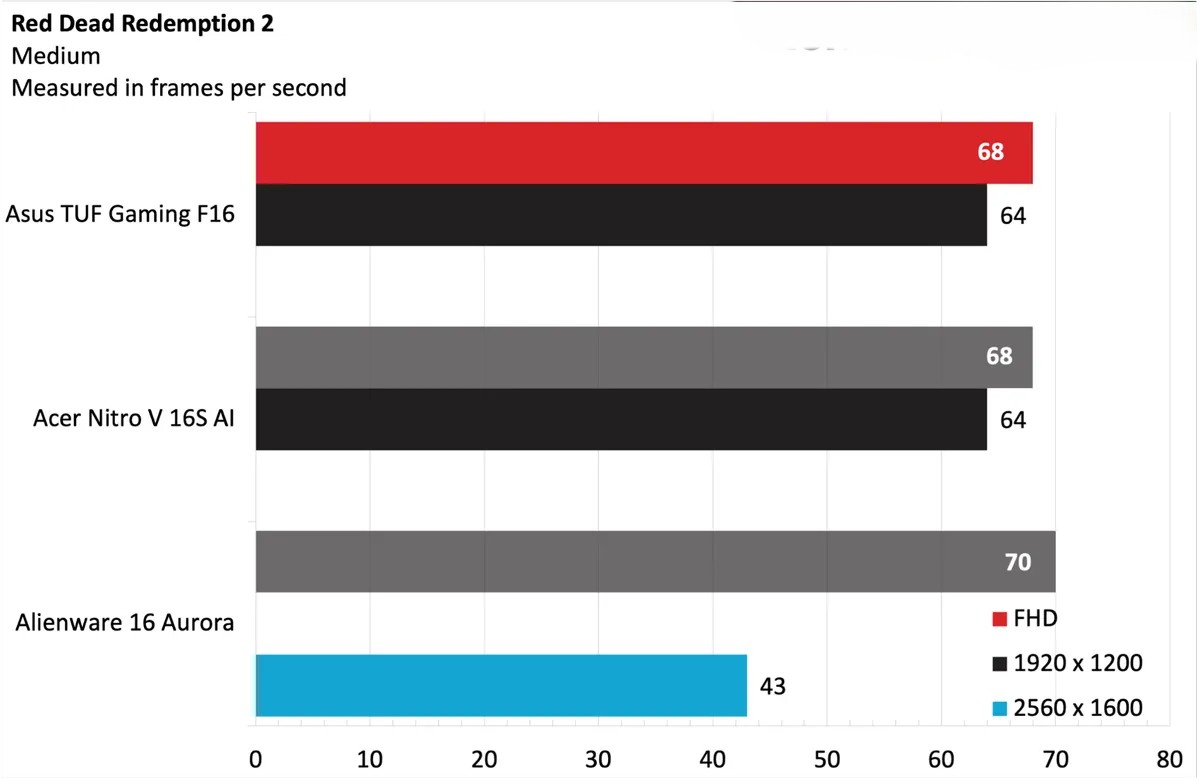 Asus TUF Gaming F16 4