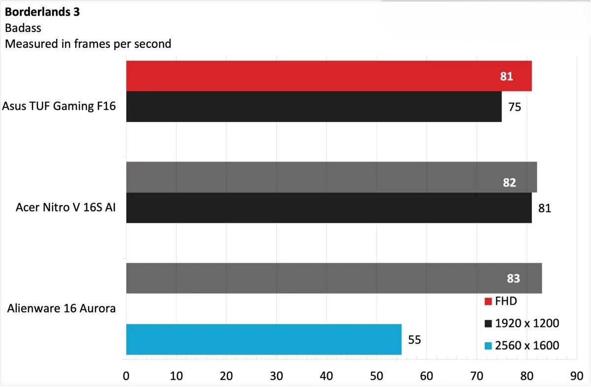 Asus TUF Gaming F16 5