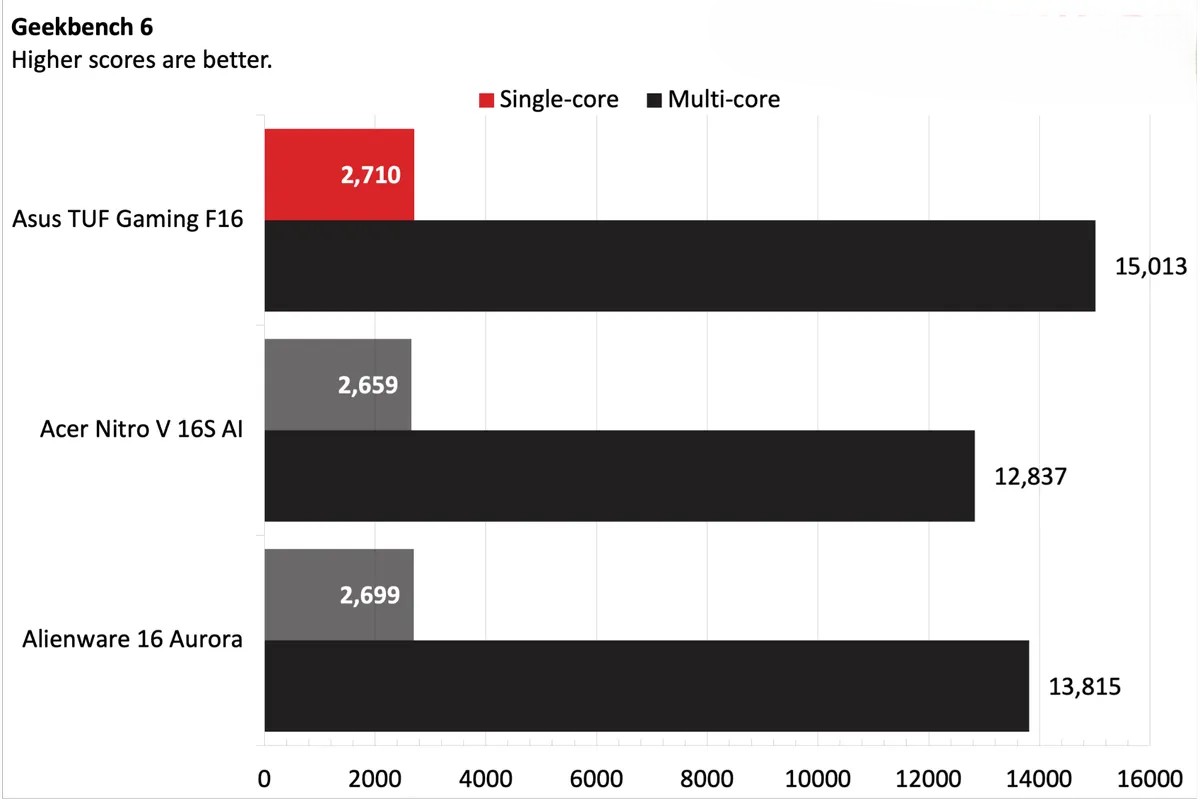 Asus TUF Gaming F16 7