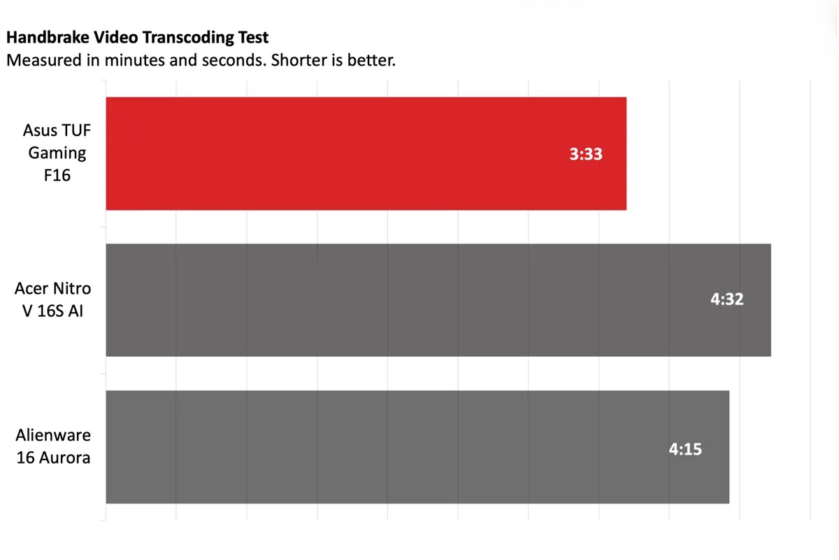 Asus TUF Gaming F16 8