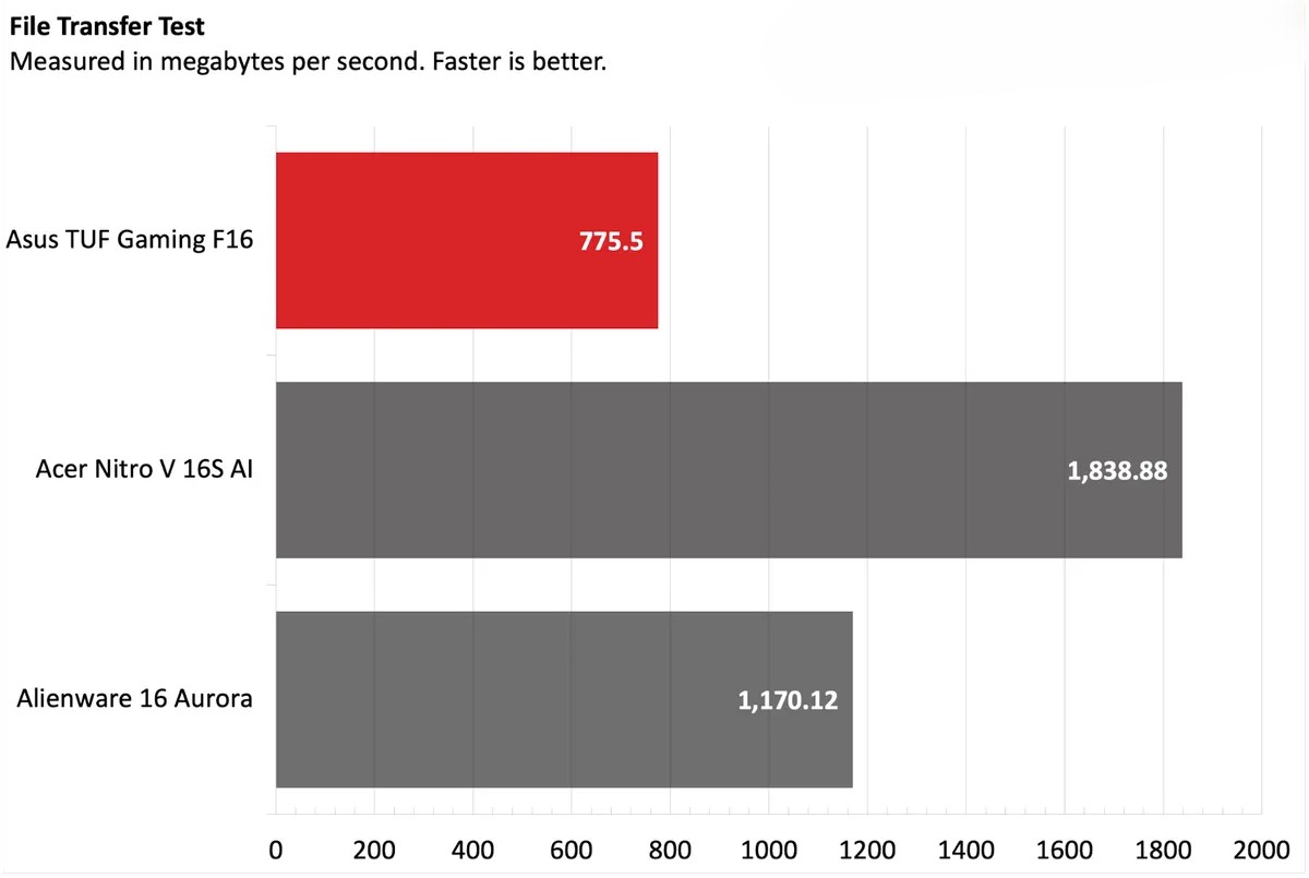 Asus TUF Gaming F16 9