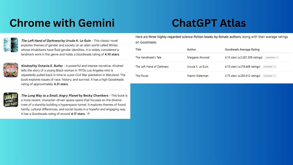 Thử nghiệm ChatGPT Atlas và Chrome với Gemini 3.0: Hãy cùng xem kết quả 19 ChatGPT Atlas va Chrome voi Gemini 3.0 10
