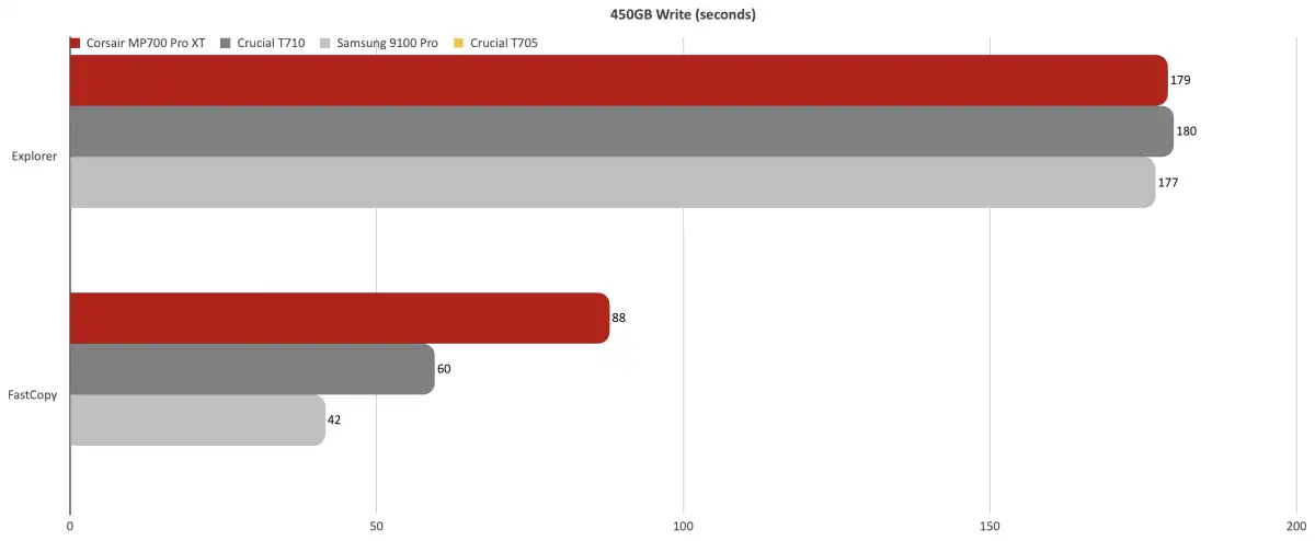 Corsair MP700 Pro XT 6