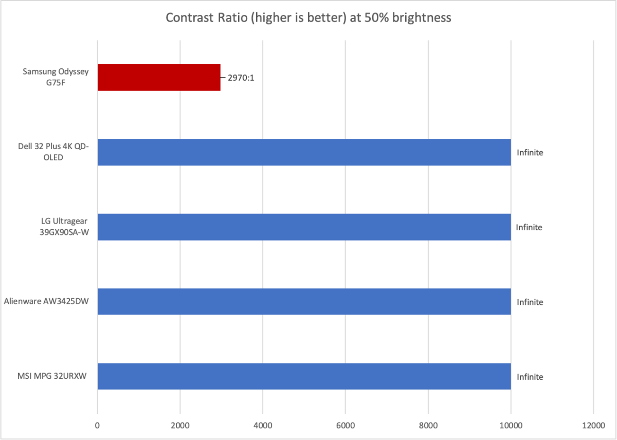 Đánh giá Samsung Odyssey G7 G75F: Màn hình lớn nhưng sức hấp dẫn bị hạn chế 13 Samsung Odyssey G7 G75F 5