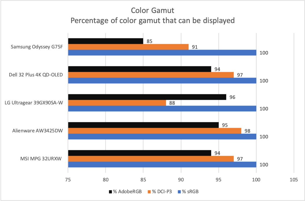 Đánh giá Samsung Odyssey G7 G75F: Màn hình lớn nhưng sức hấp dẫn bị hạn chế 14 Samsung Odyssey G7 G75F 6