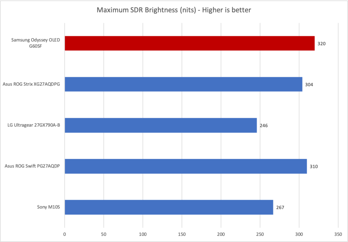 Đánh giá Samsung Odyssey OLED G6: Màn hình này đạt tốc độ 500Hz đầy phong cách. 13 Samsung Odyssey OLED G6 4