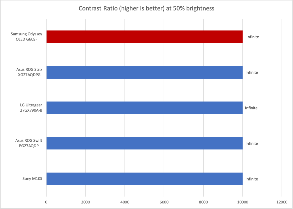 Đánh giá Samsung Odyssey OLED G6: Màn hình này đạt tốc độ 500Hz đầy phong cách. 14 Samsung Odyssey OLED G6 5
