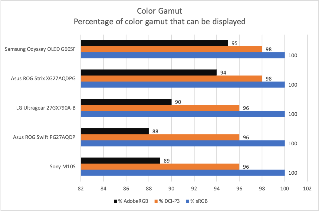 Đánh giá Samsung Odyssey OLED G6: Màn hình này đạt tốc độ 500Hz đầy phong cách. 15 Samsung Odyssey OLED G6 6