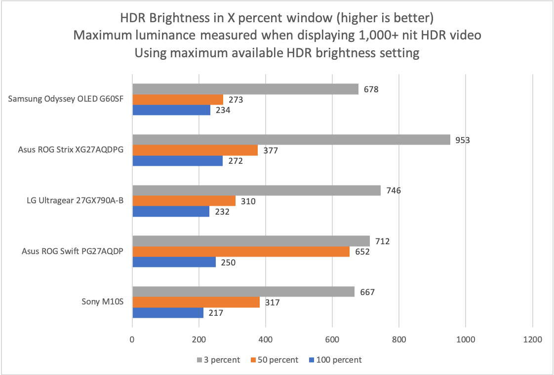 Đánh giá Samsung Odyssey OLED G6: Màn hình này đạt tốc độ 500Hz đầy phong cách. 17 Samsung Odyssey OLED G6 8