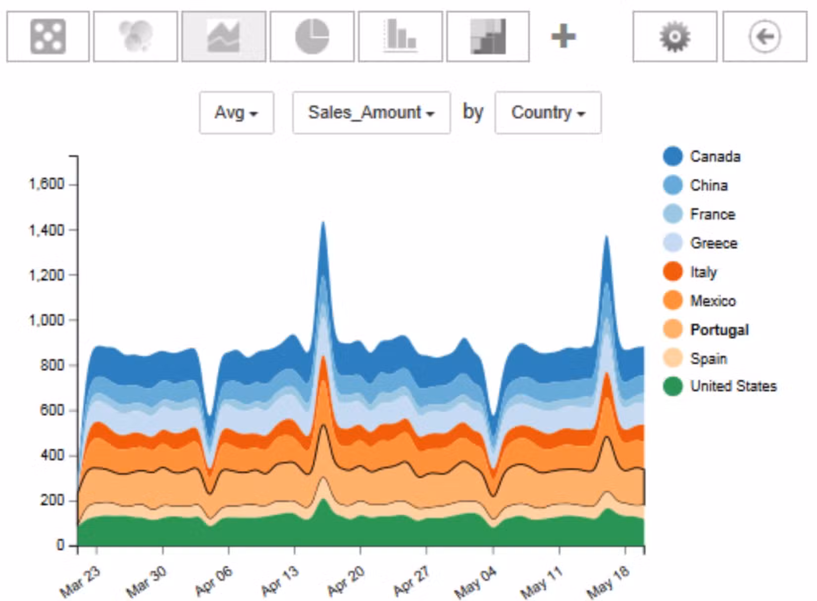 Top 15 Plugin Excel tốt nhất mà bạn nên sử dụng! 33 SmartCharts