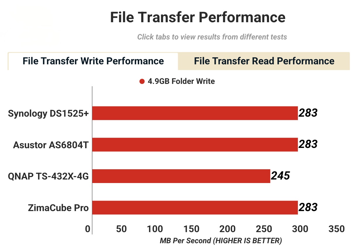 Đánh giá Synology DiskStation DS1525+: NAS 5-khay đáng tin cậy cho văn phòng hiện đại (sức mạnh 2.5GbE). 14 Synology DiskStation DS15253