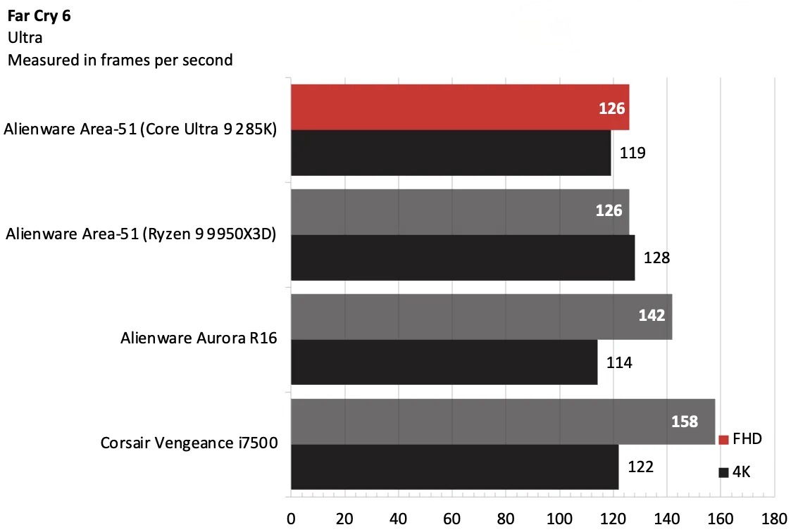 Đánh giá Alienware Area-51: Chiếc PC mạnh, đẹp, to lớn và nâng cấp dễ dàng hơn bao giờ hết! 32 Ud5zgjXMWH8KFGUZqZait8 1200 80.png