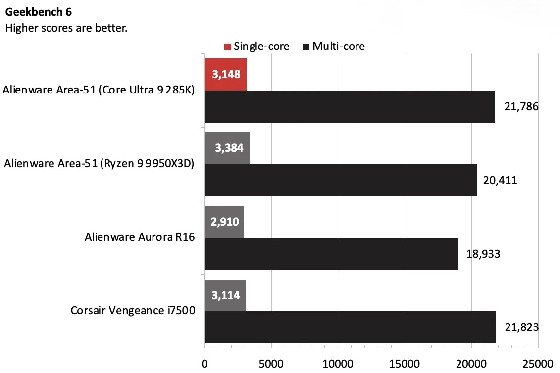 Đánh giá Alienware Area-51: Chiếc PC mạnh, đẹp, to lớn và nâng cấp dễ dàng hơn bao giờ hết! 34 jVH7oFdHa5wk2ZXXaYLYt8 1200 80.png