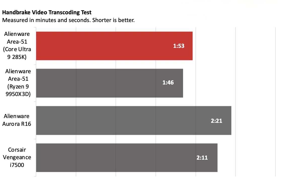 Đánh giá Alienware Area-51: Chiếc PC mạnh, đẹp, to lớn và nâng cấp dễ dàng hơn bao giờ hết! 36 wVr9rkr59YYxcb3jLCyBv8 1200 80.png
