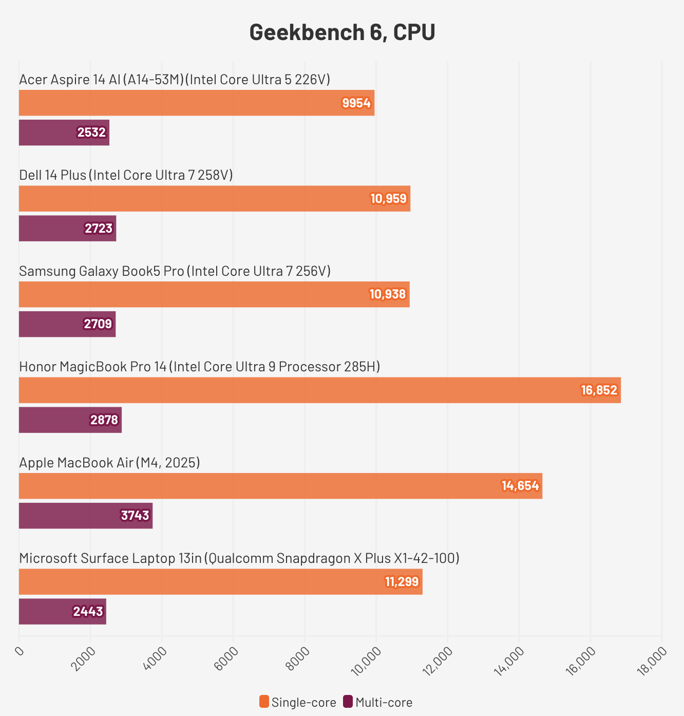 Đánh giá Acer Aspire 14 AI (A14-53M) – Laptop AI mỏng nhẹ, hiệu năng mạnh mẽ cho học tập, làm việc và giải trí 27 Acer Aspire 14 AI A14 53M3