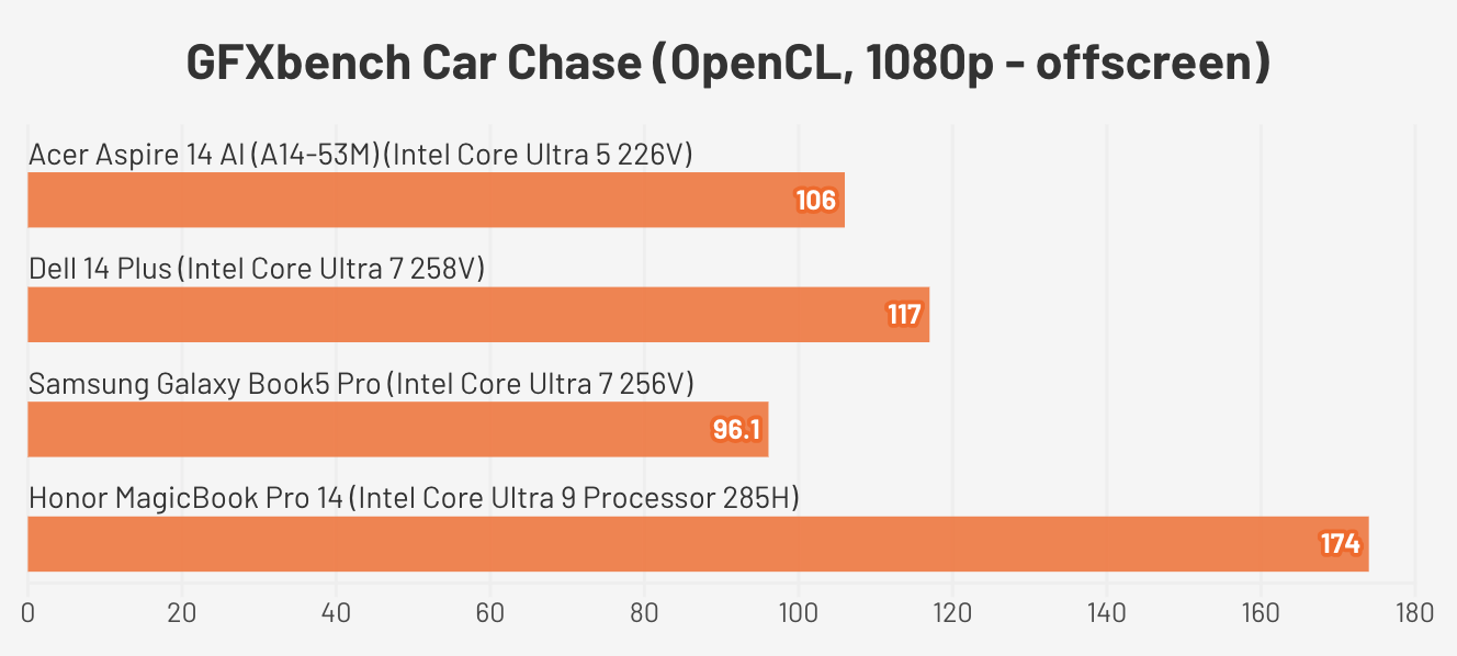 Đánh giá Acer Aspire 14 AI (A14-53M) – Laptop AI mỏng nhẹ, hiệu năng mạnh mẽ cho học tập, làm việc và giải trí 28 Acer Aspire 14 AI A14 53M4
