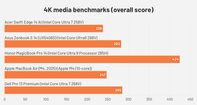Đánh giá Acer Swift Edge 14 AI – laptop siêu nhẹ tích hợp AI, hiệu năng mạnh mẽ với Intel Core Ultra và màn hình OLED cao cấp 30 Acer Swift Edge 14 AI.2