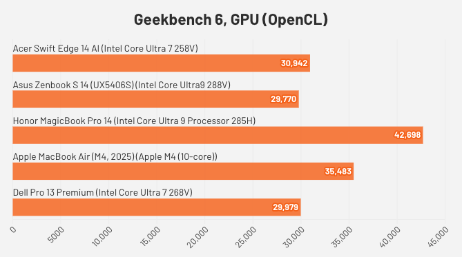 Đánh giá Acer Swift Edge 14 AI – laptop siêu nhẹ tích hợp AI, hiệu năng mạnh mẽ với Intel Core Ultra và màn hình OLED cao cấp 32 Acer Swift Edge 14 AI.4