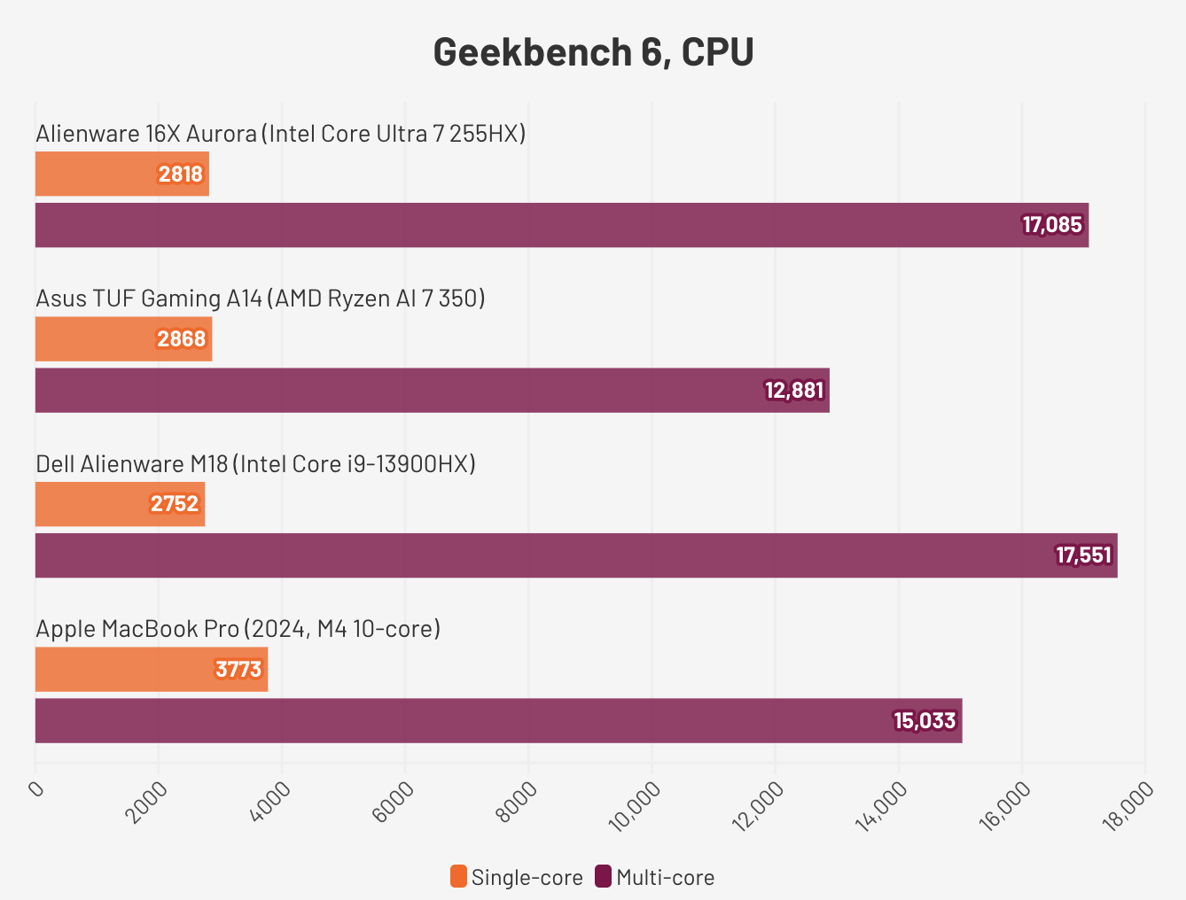 Đánh giá Alienware 16X Aurora – Cỗ máy chiến game mạnh mẽ với GPU RTX, tản nhiệt tối ưu và trải nghiệm cao cấp 26 Alienware 16X Aurora.3