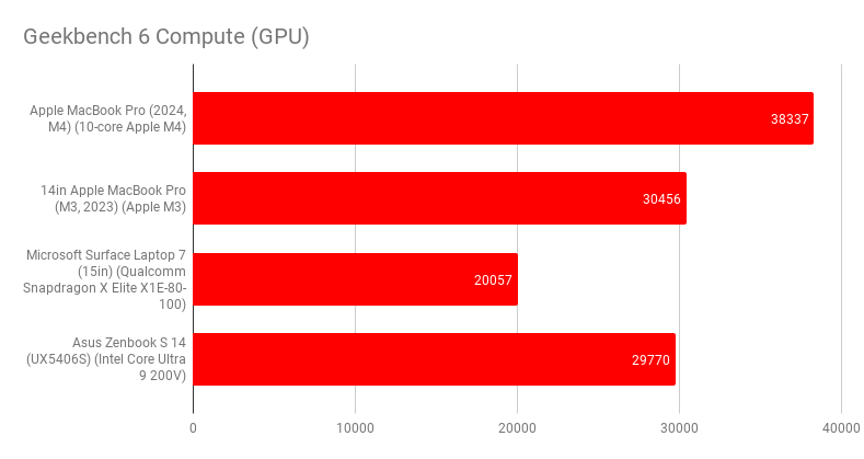 Apple MacBook Pro 14 inch M4.5