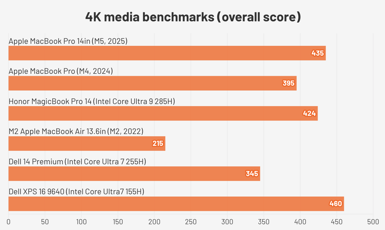 Đánh giá Apple MacBook Pro M5 (2025) – Sức mạnh bứt phá với chip M5, thiết kế đỉnh cao cho sáng tạo và hiệu suất chuyên nghiệp 23 Apple MacBook Pro M5 20252