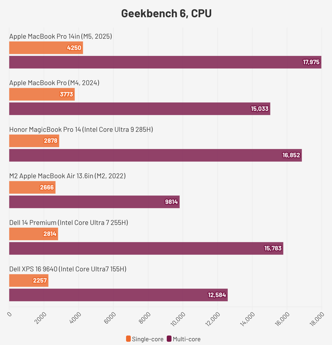 Đánh giá Apple MacBook Pro M5 (2025) – Sức mạnh bứt phá với chip M5, thiết kế đỉnh cao cho sáng tạo và hiệu suất chuyên nghiệp 24 Apple MacBook Pro M5 20253