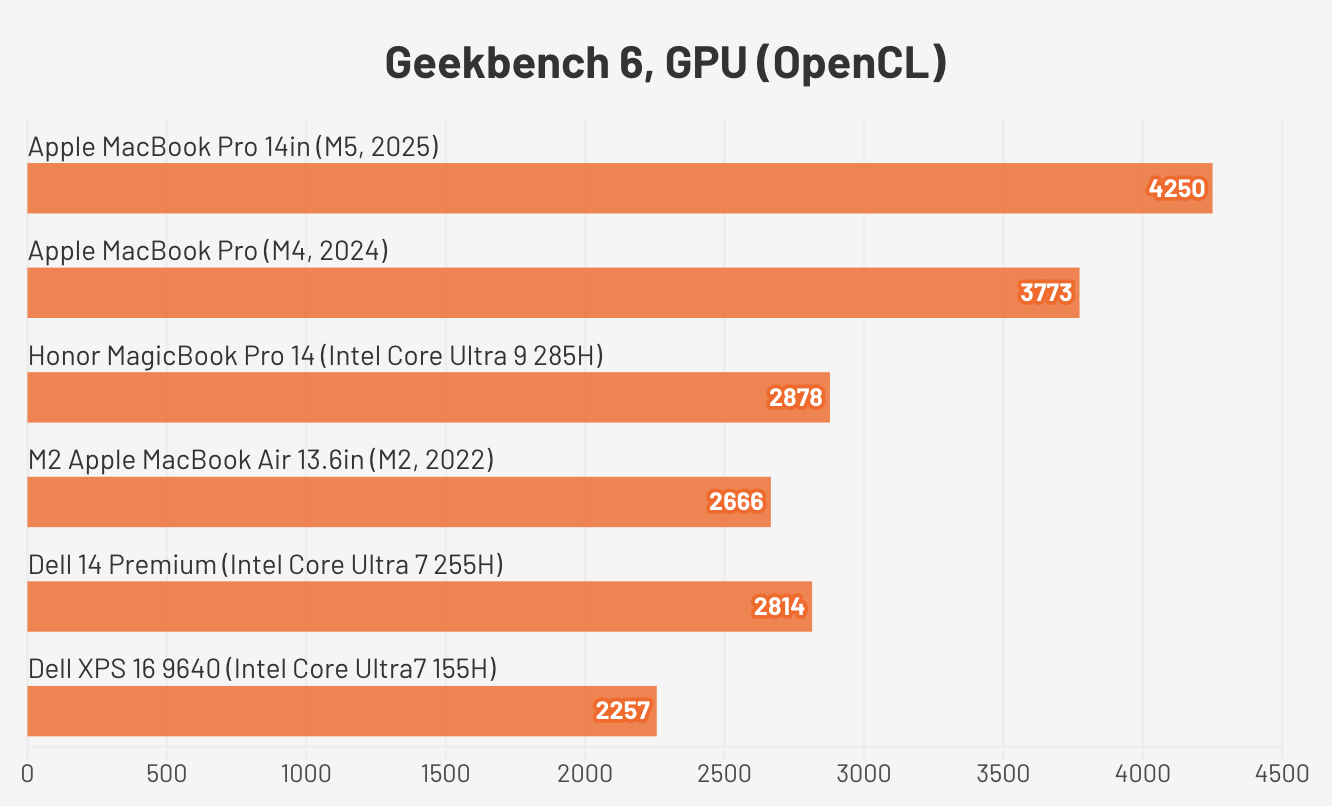 Đánh giá Apple MacBook Pro M5 (2025) – Sức mạnh bứt phá với chip M5, thiết kế đỉnh cao cho sáng tạo và hiệu suất chuyên nghiệp 25 Apple MacBook Pro M5 20254