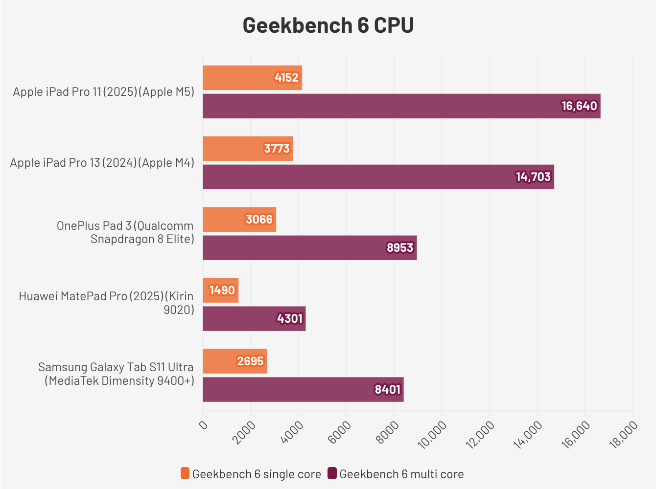 Đánh giá Apple iPad Pro (M5, 2025) – Hiệu năng bứt phá với chip M5, màn hình tuyệt mỹ và trải nghiệm đẳng cấp cho sáng tạo nội dung 22 Apple iPad Pro M5 20252