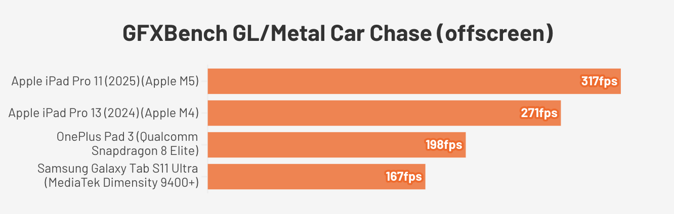 Đánh giá Apple iPad Pro (M5, 2025) – Hiệu năng bứt phá với chip M5, màn hình tuyệt mỹ và trải nghiệm đẳng cấp cho sáng tạo nội dung 23 Apple iPad Pro M5 20253