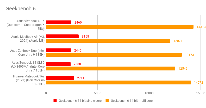 Asus Vivobook S 15 S55072