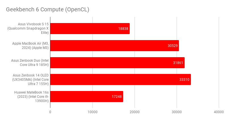 Asus Vivobook S 15 S55074
