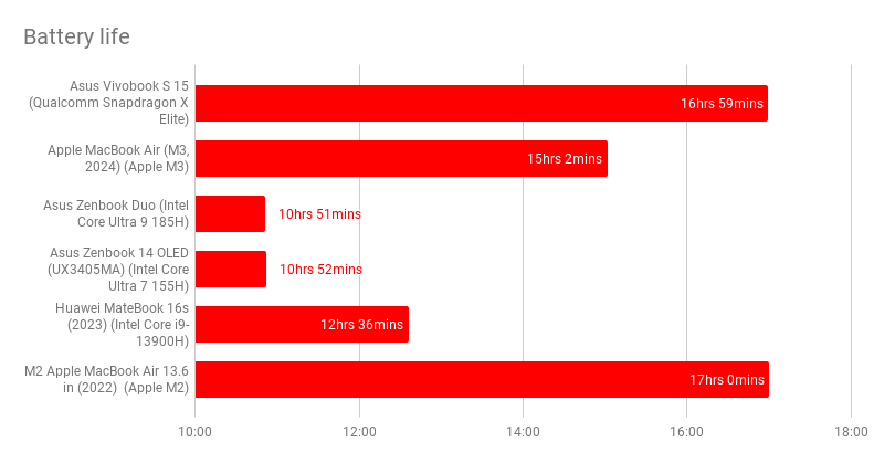Asus Vivobook S 15 S55075