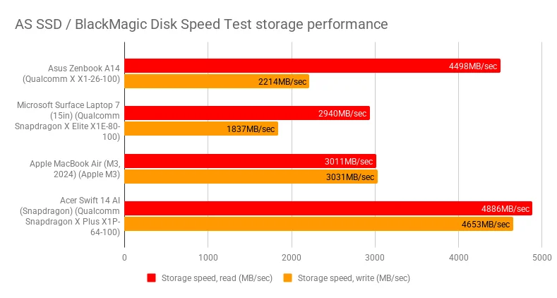 Đánh giá Asus Zenbook A14 – Laptop siêu mỏng nhẹ với hiệu năng vượt trội cho người dùng hiện đại 21 Asus Zenbook A14.2